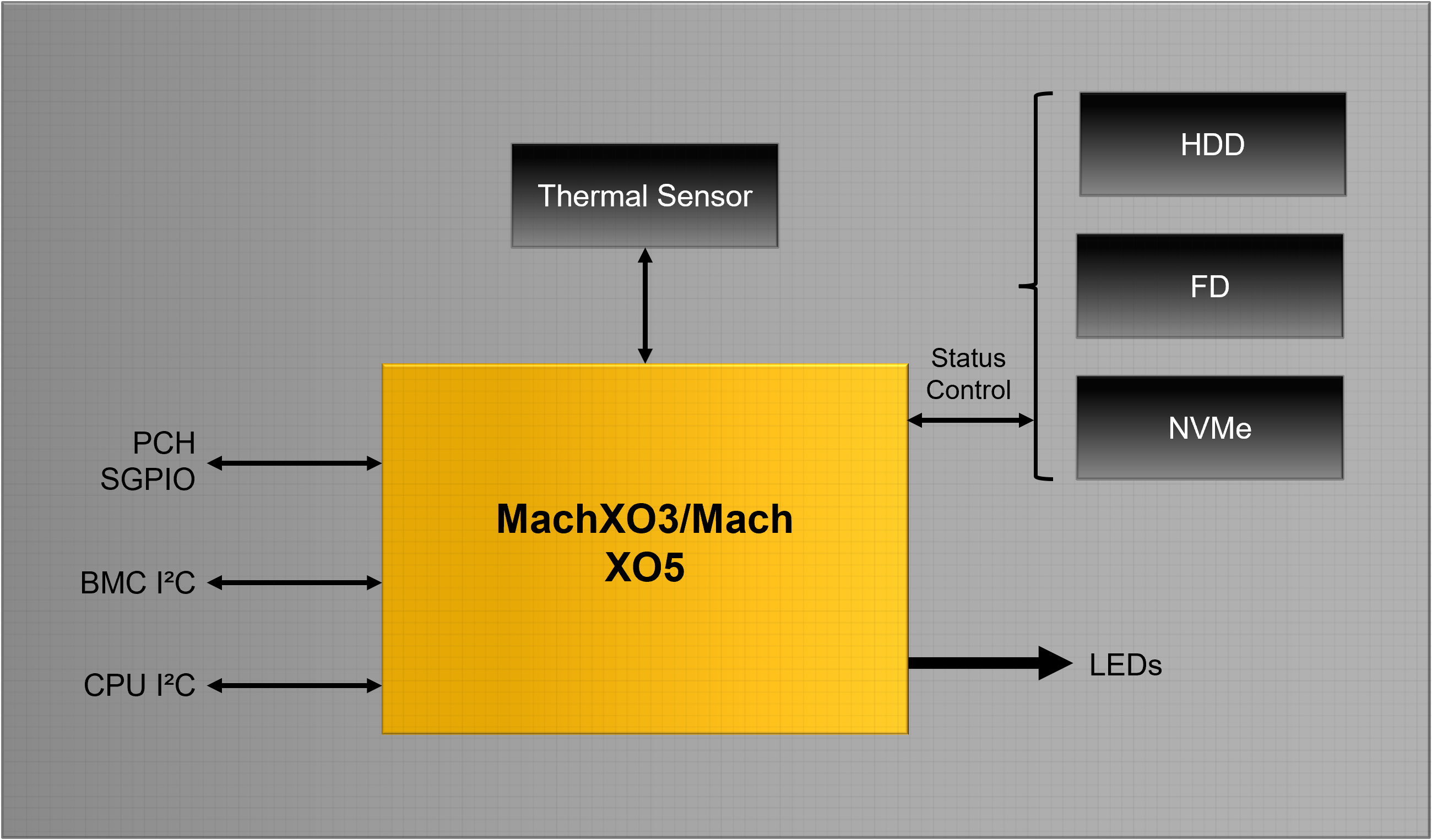 data center systems servers lattice semiconductor