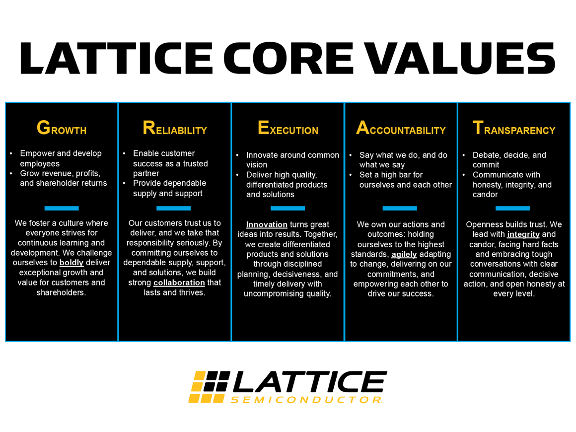 Lattice Core Values