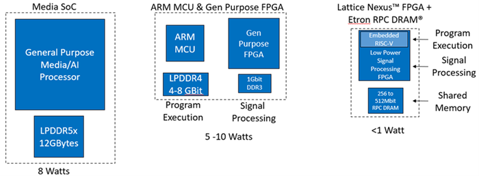 [Blog] Revolutionizing Edge AI: The Role of FPGAs in Smart Camera Optimization Image 1