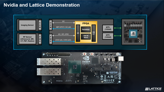 Nvidia and Lattice Demonstration