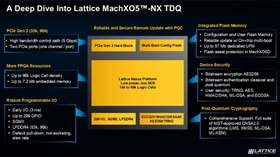 Deep dive into MachXO5-NX-TDQ -Graphics