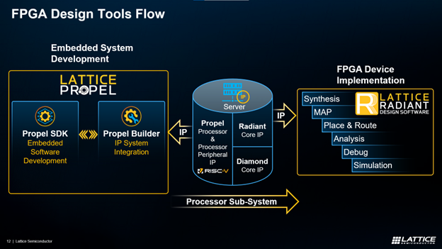 Drone-webinar-FPGA-Design-Tools-Flow