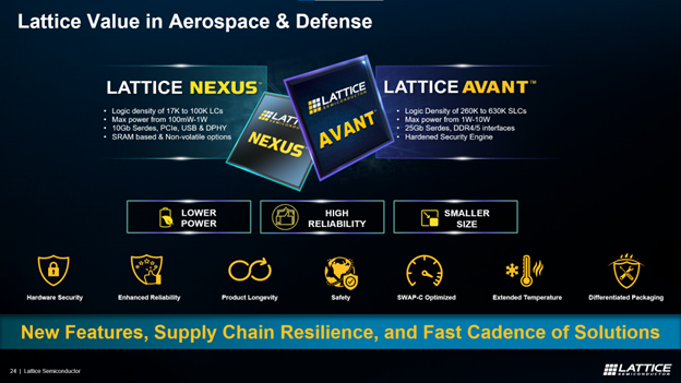 Drone-webinar-Lattice-value-in-aerospace-and-defense