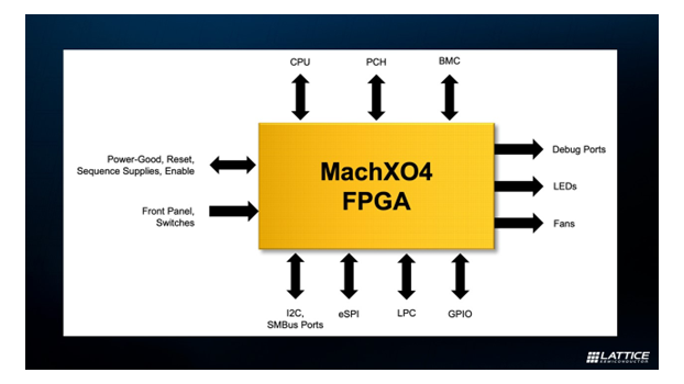 MachXO4-Launch-Blog-FPGA