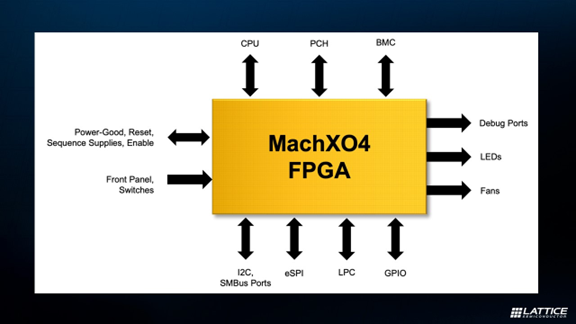 MachXO4-Launch-Blog-FPGA