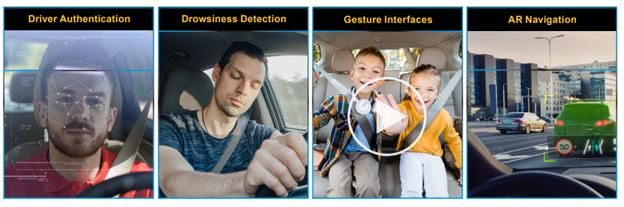 Lattice sensAI Powers Adaptive HMIs in Vehicles - Graphic