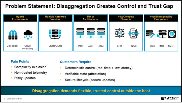 Disaggregation Creates Control and Trust Gap