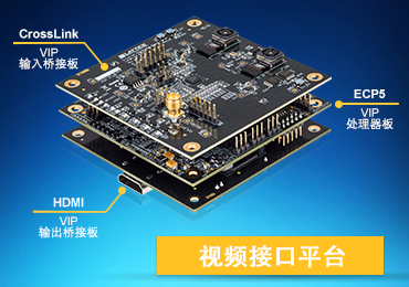 A Modular Approach to Embedded Vision Prototyping