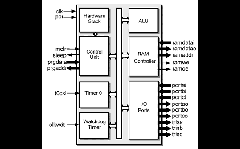 DFPIC165X Block Diagram