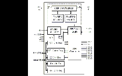 DSPI_FIFO Block Diagram