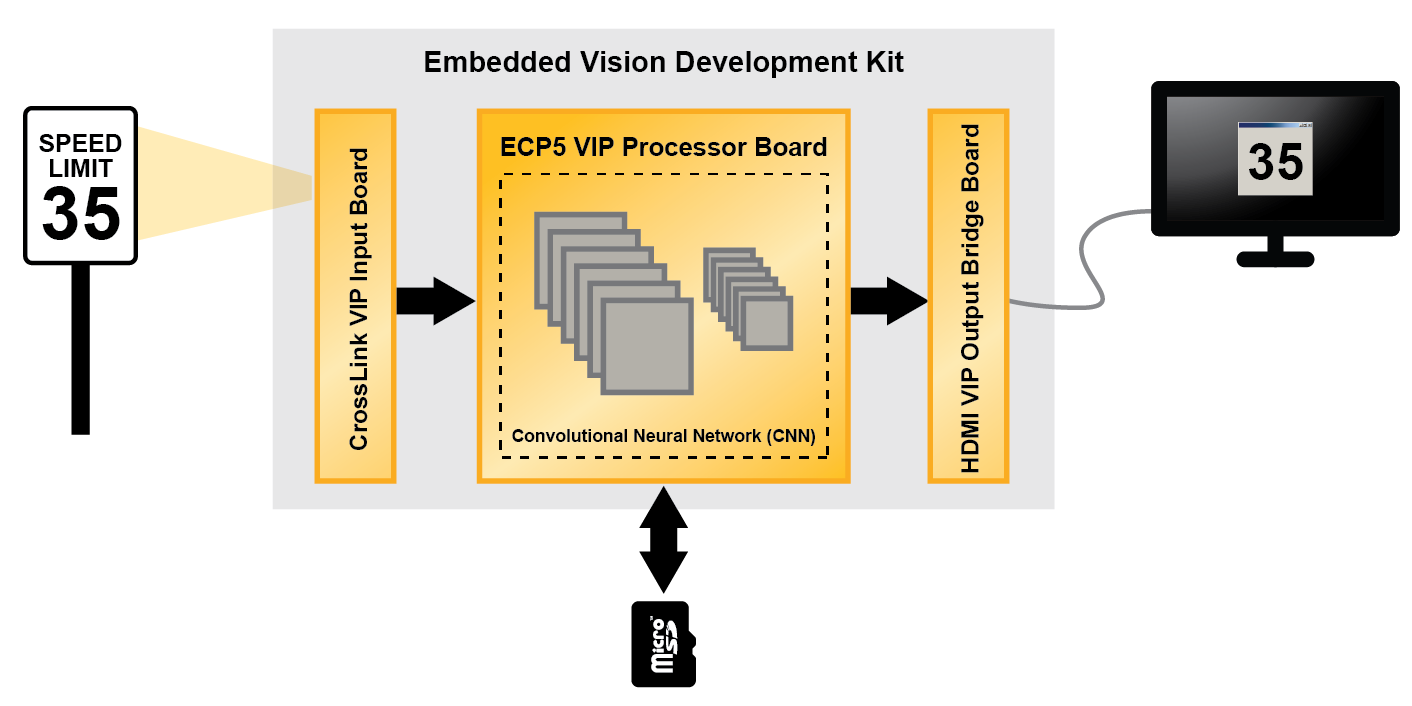 Speed Sign Detection AI Demo