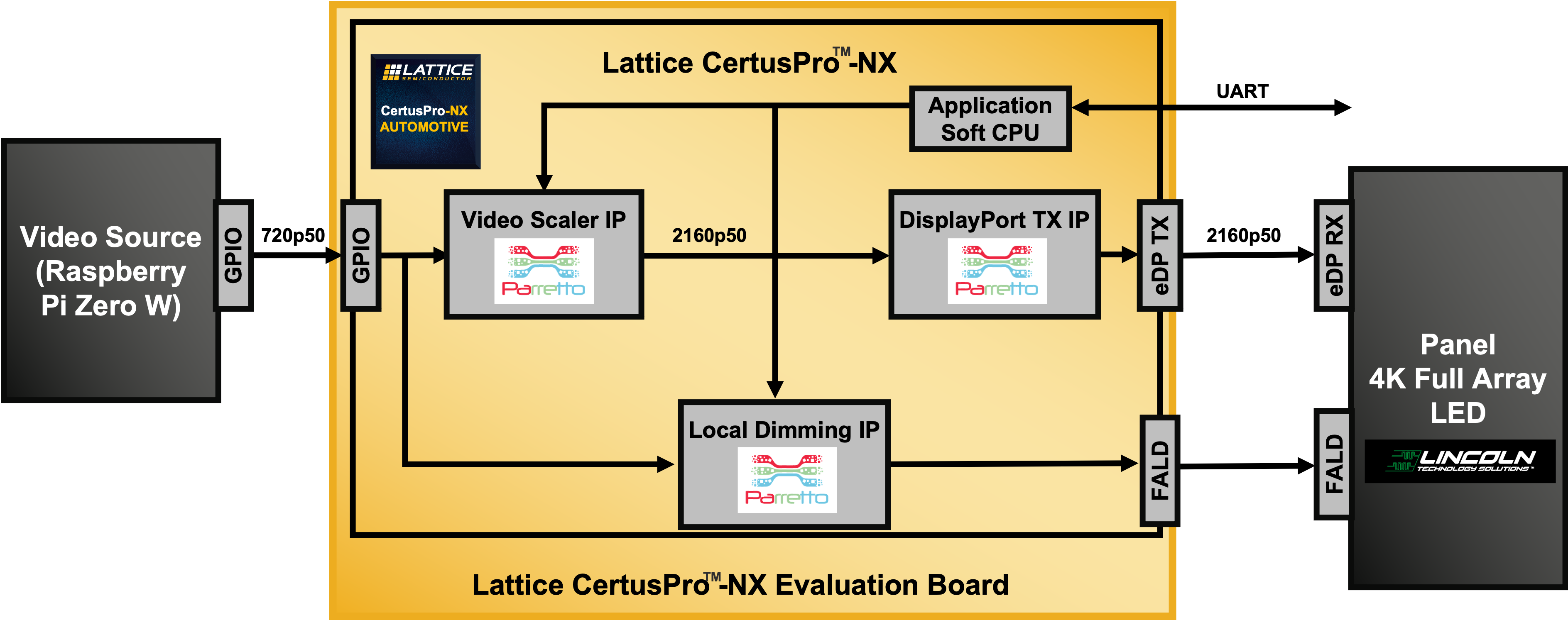 DisplayPort, Scaler & Local Dimming Demonstration