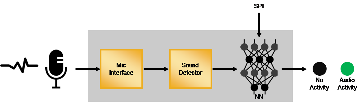 Key Phrase Detection