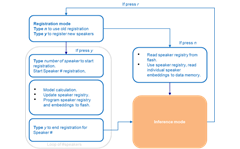 Robust-Speaker-Identification-Model-on-CrossLink-NX-33-BlockDiagram