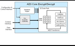 CLP-03 AES Block Diagram