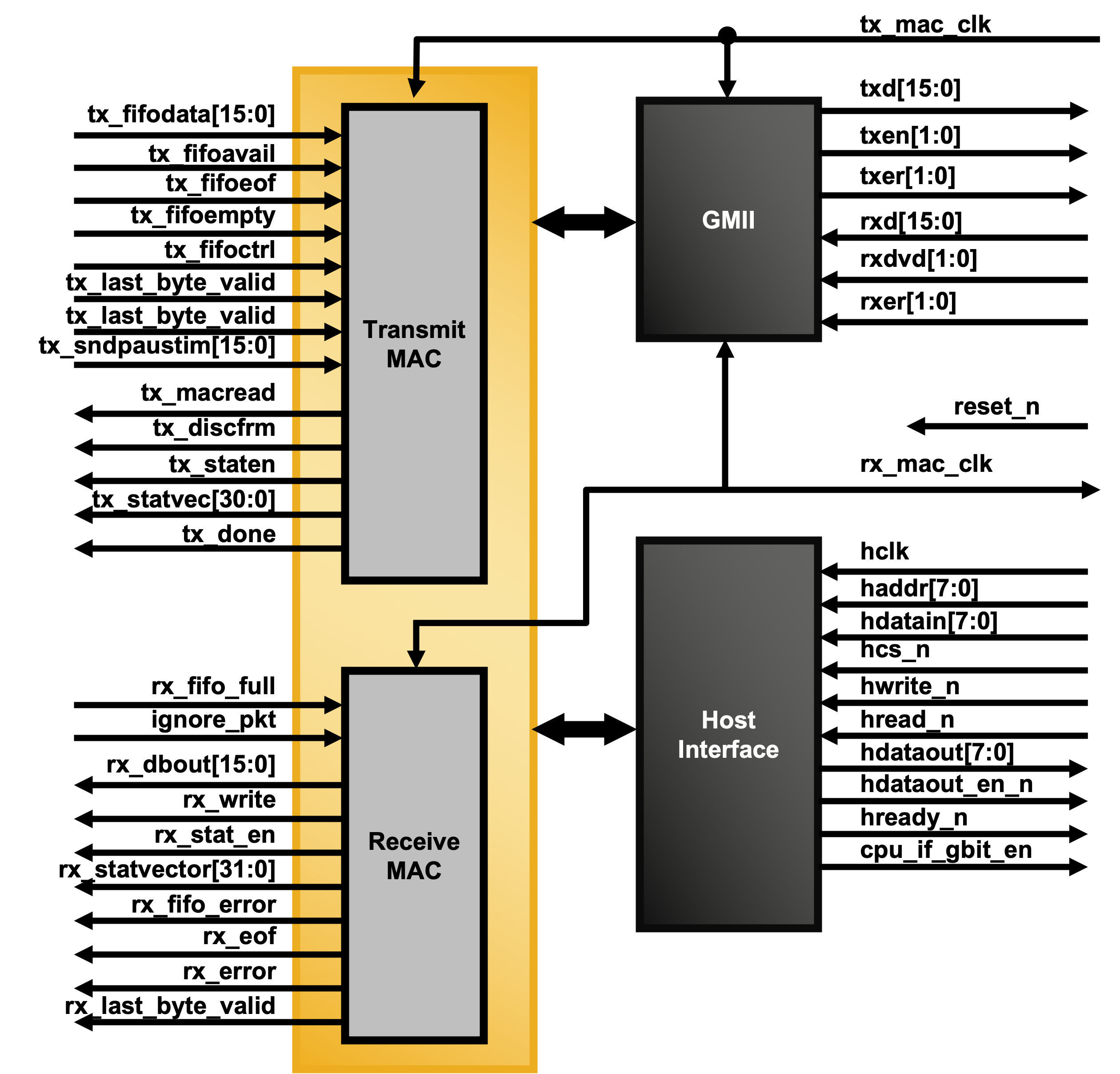 2.5Gbps Ethernet PCS IP Core