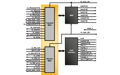 2.5 Gbps Ethernet MAC and PCS IP Core Block Diagram