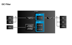 I3C Filter