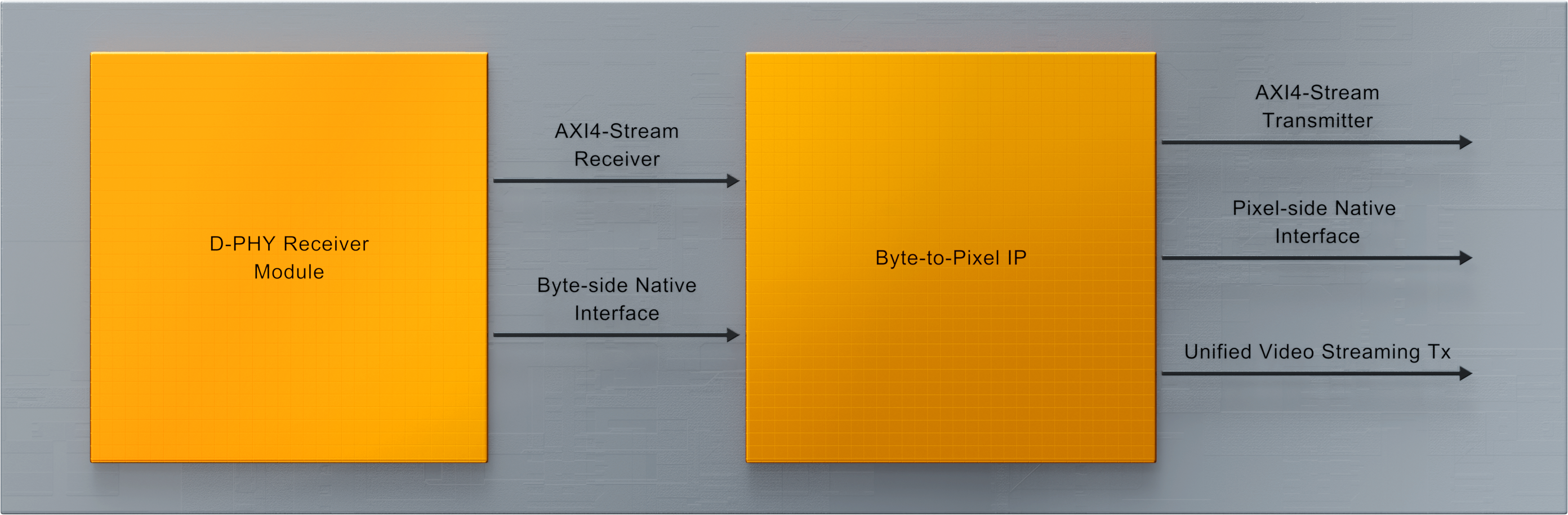 Byte to Pixel Converter IP Core