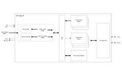 I3C Target IP Core