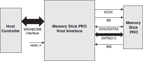 Memory Stick PRO Host Interface