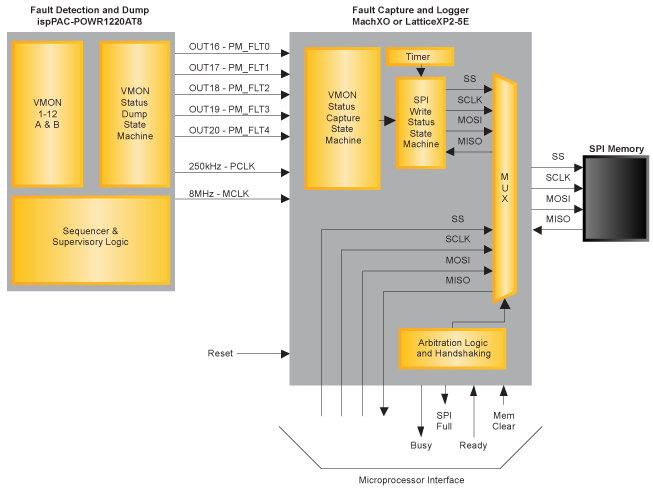 Power Supply Fault Detection