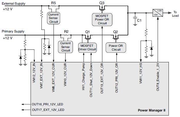 Redundant Power Supply Management