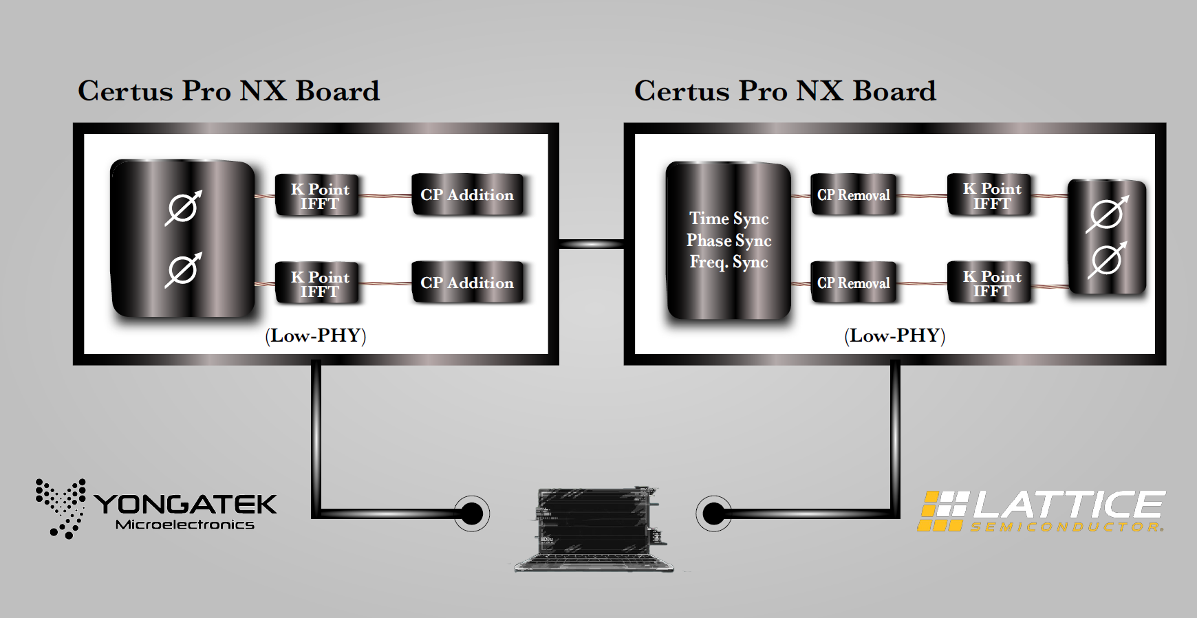 5G O-RU L-PHY & H-PHY IP Cores