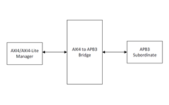 AXI4 to APB Bridge Module_26.1