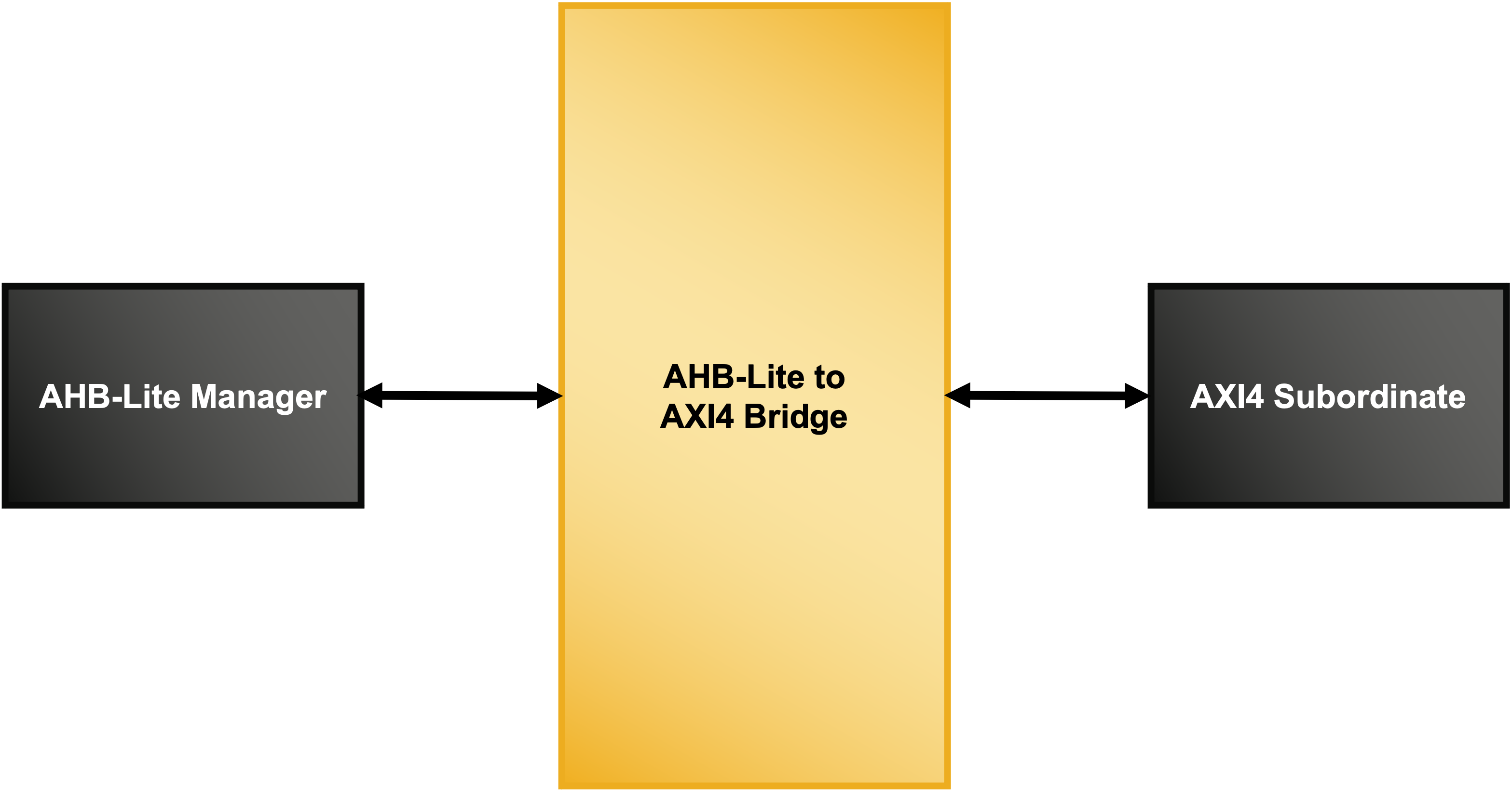 AXI4 to AHB-Lite Bridge Module IP Core