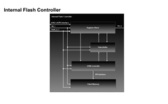 Internal Flash Controller