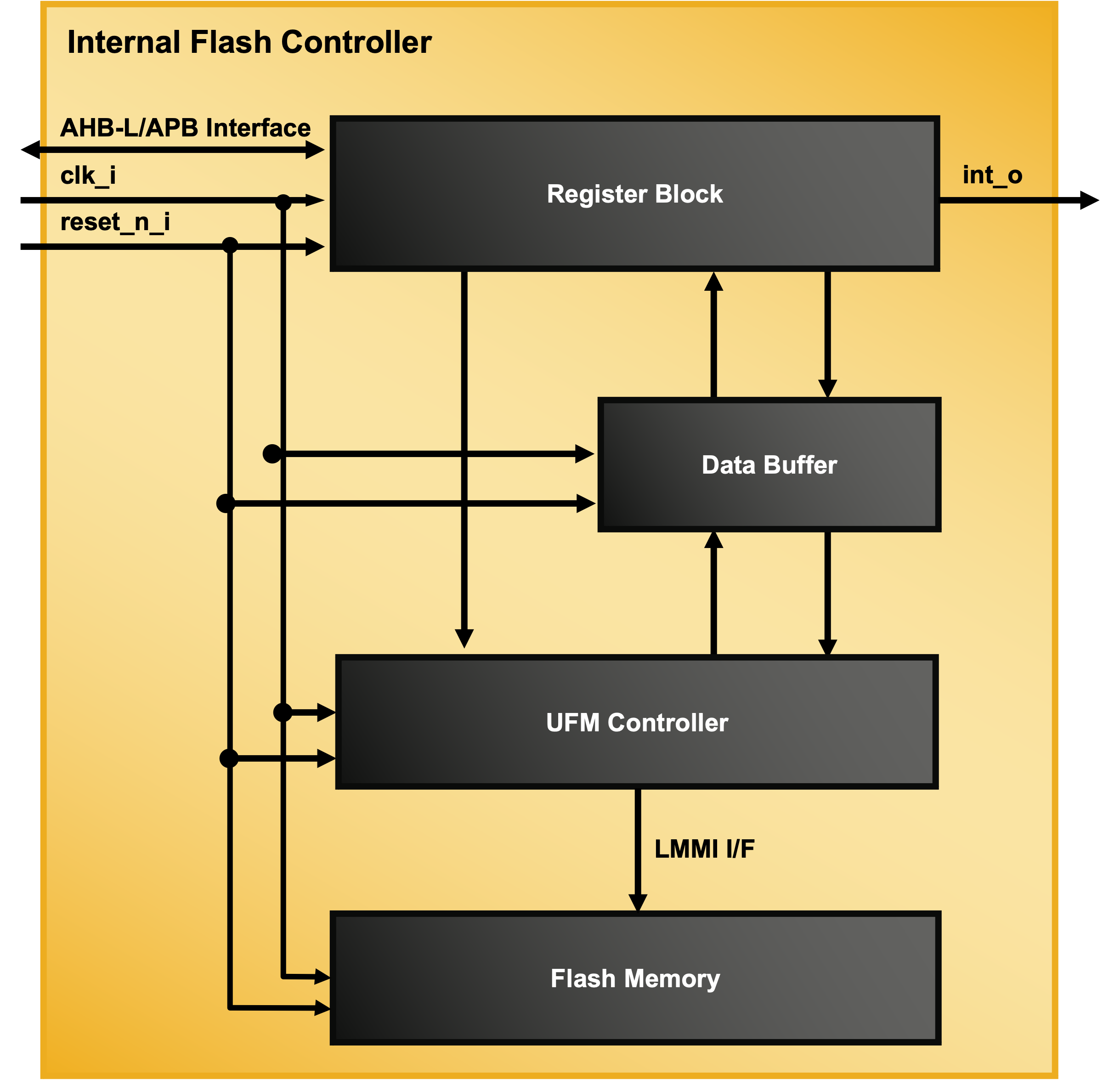 Internal Flash Controller IP Core
