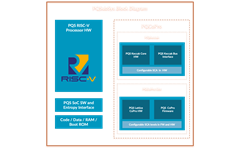 PQSubSys IP Core Block Diagram