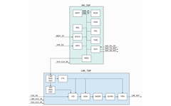 Parretto DisplayPort IP Core Block Diagram