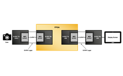 CSI-2-DSI-D-PHY-Receiver-03-31-2026
