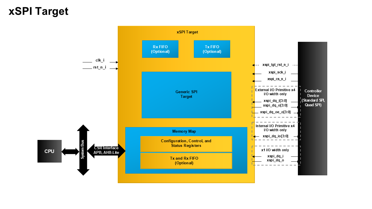 xSPI Target (eXpanded Serial Peripheral Interface Target) IP Core