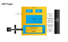 xSPI Target - Block Diagram