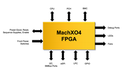 MachXO4-Applications