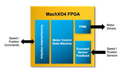 MachXO4 Motor Control