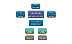 Humanoid-MPLDiagram