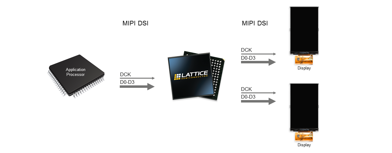 1 Input to 2 Output MIPI DSI Display Splitter Bridge