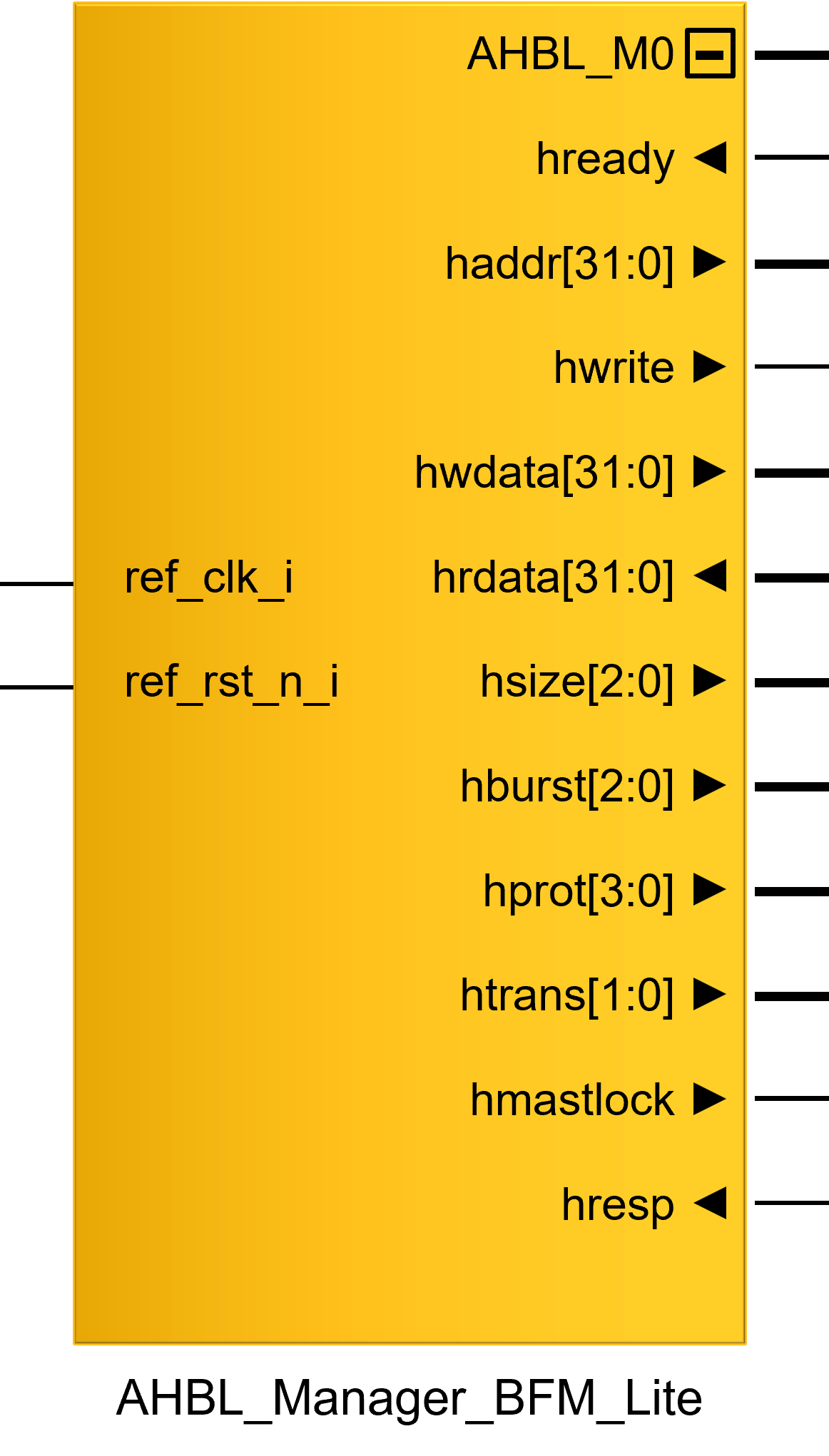 AHB-Lite Manager Bus Functional Model (BFM) VIP Core