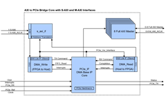 AXI-Bridge Block Diagram