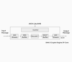 SHA-3 Crypto Engine IP Core