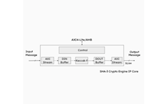 SHA-3 Crypto Engine IP Core - Block-Diagram