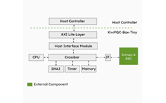 KiviPQC-Box-Tiny - Block Diagram