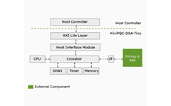 KiviPQC-DSA-Tiny - Block Diagram