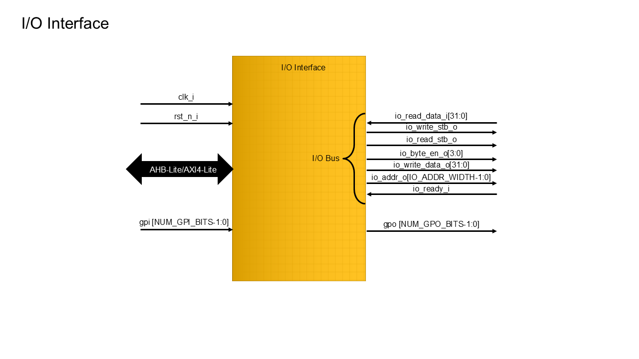 I/O Interface IP Core