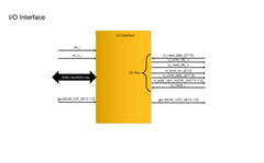 IO Interface