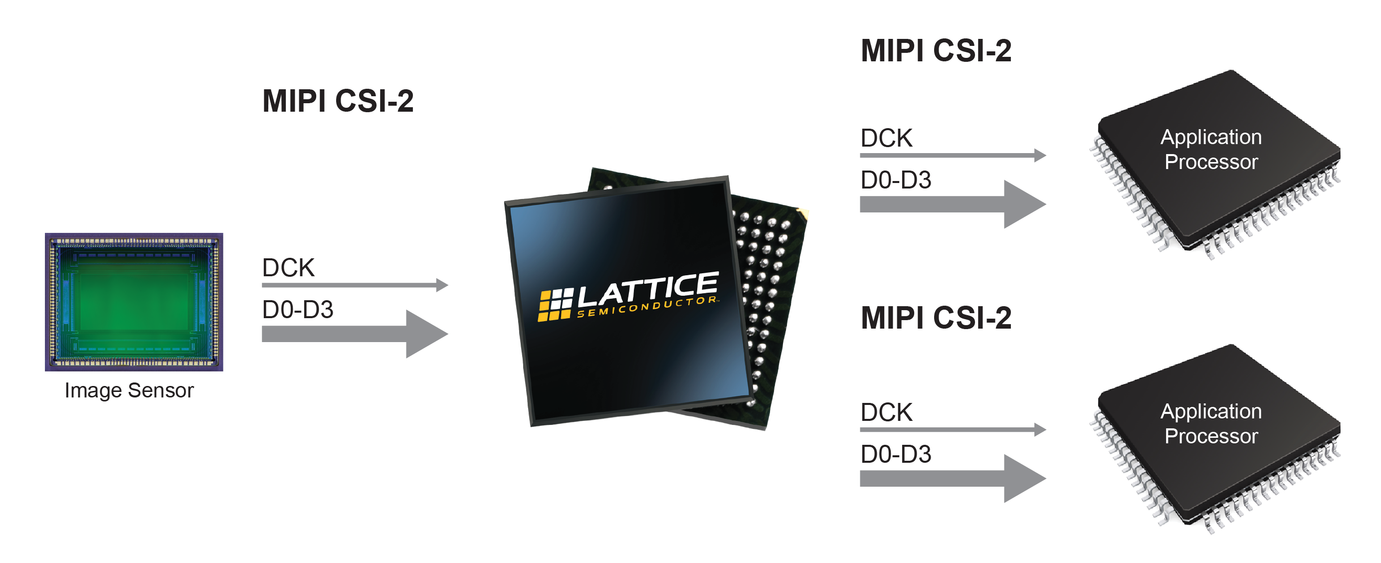 1 Input to 2 Output MIPI CSI-2 Camera Splitter Bridge
